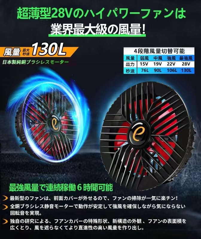 Amazon.co.jp: [elemai] 48V/42V/28V超高出力 ファンバッテリー セット